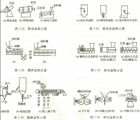顆粒機(jī)篇：木屑顆粒生產(chǎn)線(xiàn)是節(jié)能環(huán)保的先行者