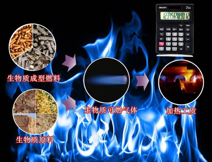 一噸木屑，鋸末，秸稈生產線多少生物質顆粒！