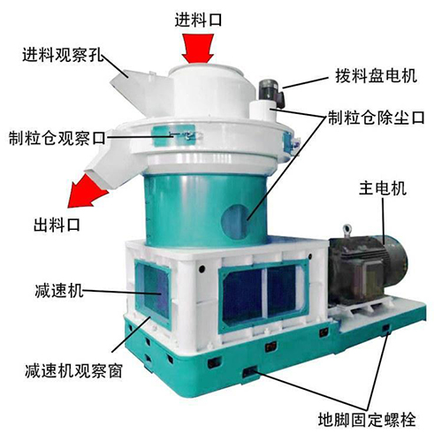 如何排查秸稈顆粒機(jī)料堵塞？